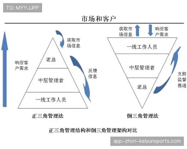 倒三角激活前锋回撤配合机制，倒三角整理后的走势